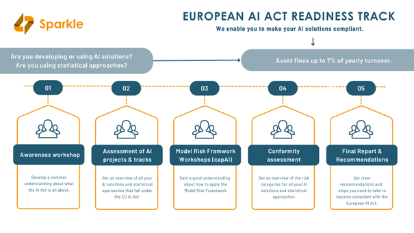 EU AI act solutions