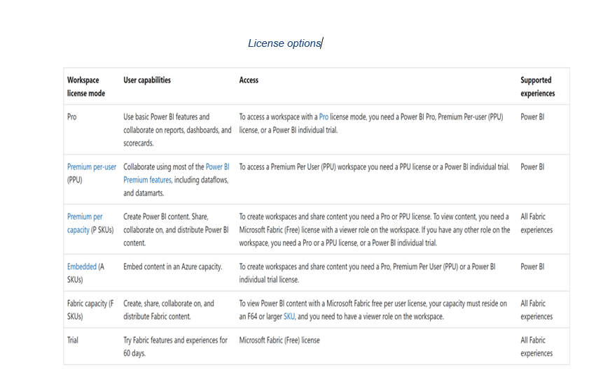 Microsoft Fabric license options picture