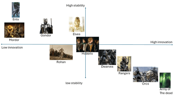 Lord of the rings organisations for power bi schema