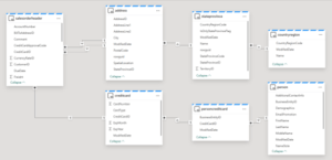 Declarative Data Pipelines In Fabric With Materialized Lake Views | Sparkle